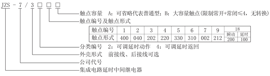 JZS-7/349B型號(hào)說(shuō)明