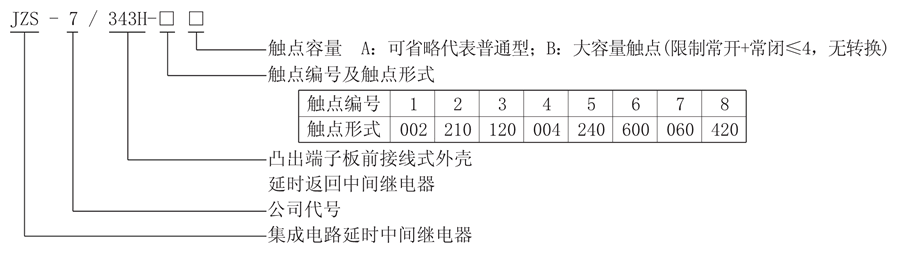 JZS-7/343H-4型號(hào)說(shuō)明