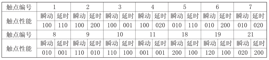 JZS-7/524觸點形式說明圖