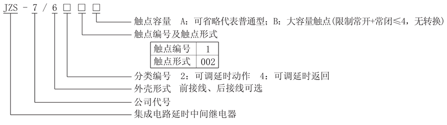 JZS-7/621型號說明