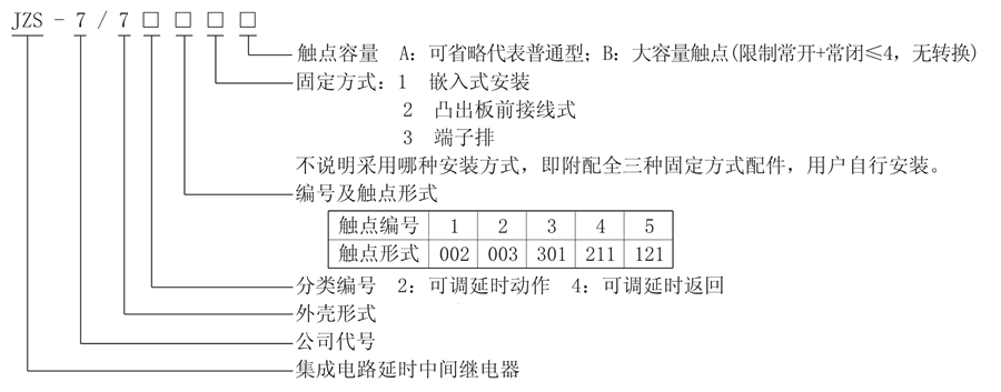 JZS-7/742型號說明