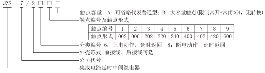 JZS-7/288型號說明