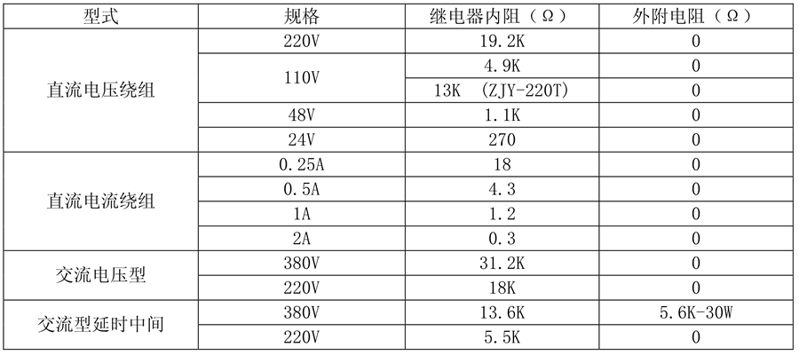 ZJY-008/AC繼電器線圈額定值