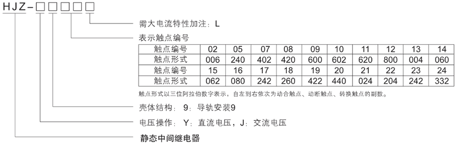 HJZ-J918型號分類及含義