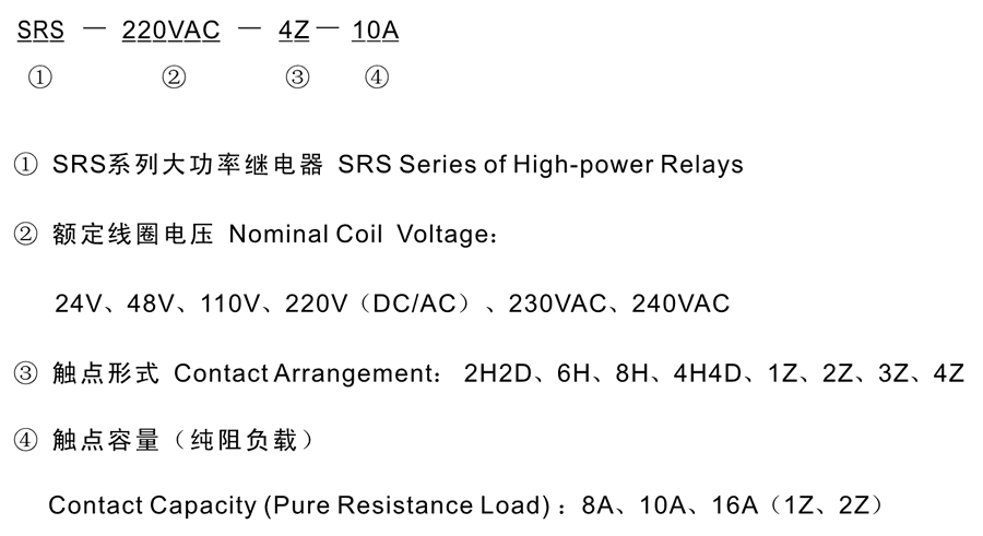 SRS-240VAC-4Z-10A型號(hào)分類及含義