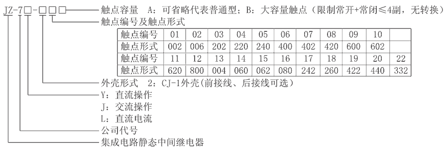 JZ-7J-220型號(hào)分類及含義