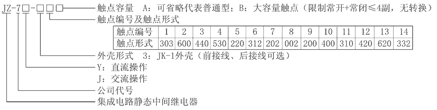 JZ-7J-312型號(hào)分類及含義