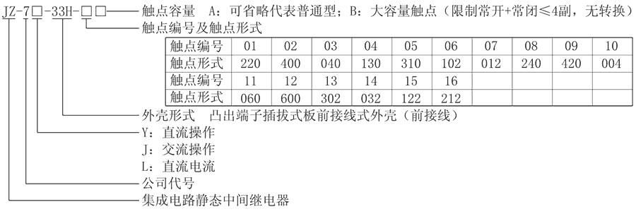 JZ-7J-33H-16型號分類及含義