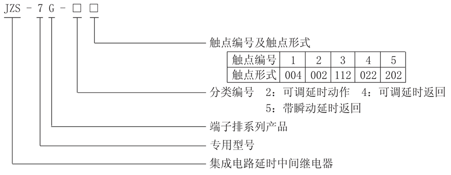 JZS-7G-22型號分類及含義