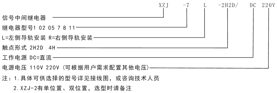 XZJ-11R-6H/DC110V/DC220V型號(hào)分類及含義