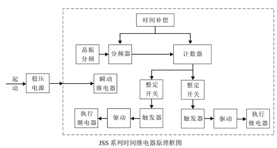 JSS-13內(nèi)部接線圖