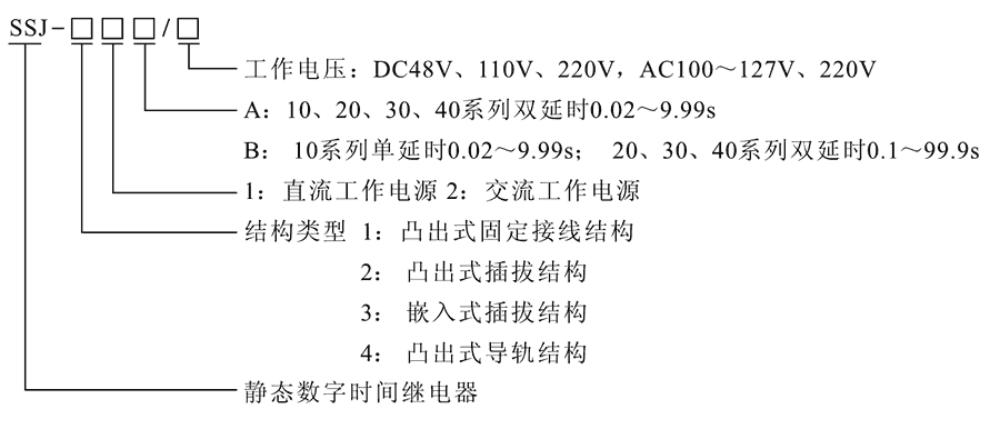 SSJ-42B型號及其含義