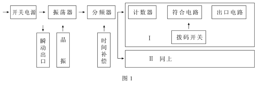 SSJ-11A工作原理圖