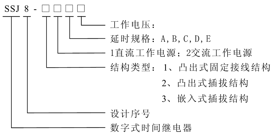 SSJ8-11C型號及其含義