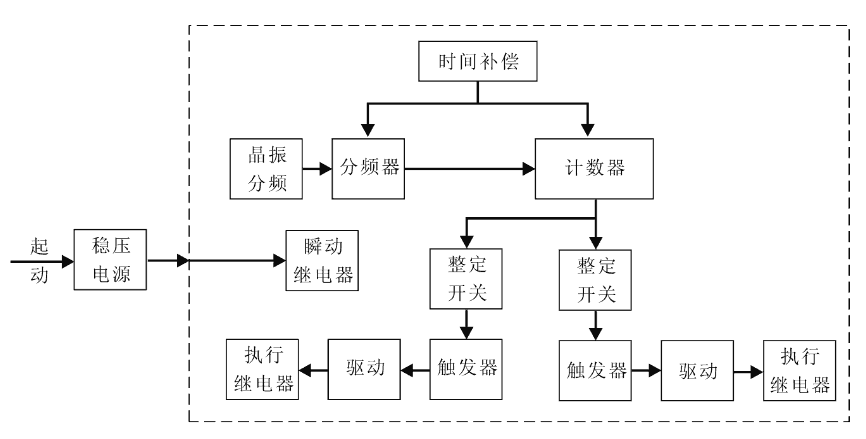 SSJ8-11E工作原理圖