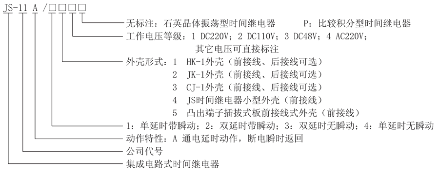 JS-11A/15型號及其含義