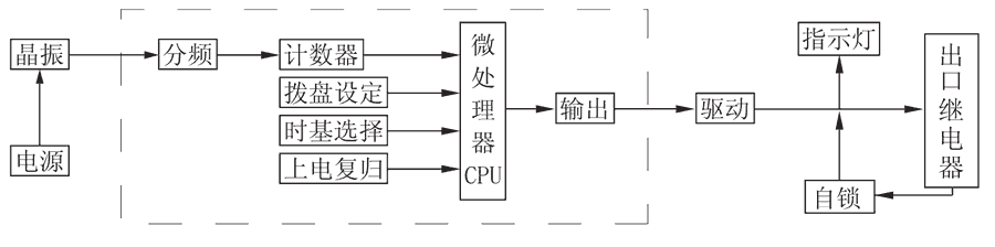 JS-11A/14工作原理圖