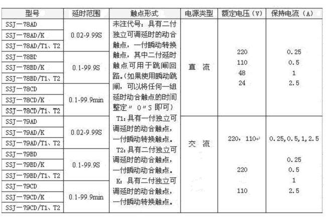 SSJ-78BD/K延時(shí)整定范圍表