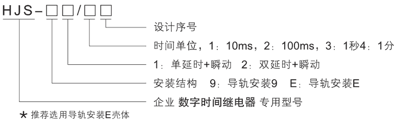 HJS-92/3型號(hào)及其含義