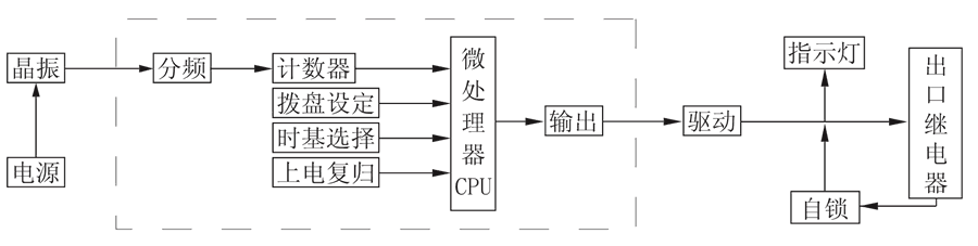 JS-11G7工作原理圖