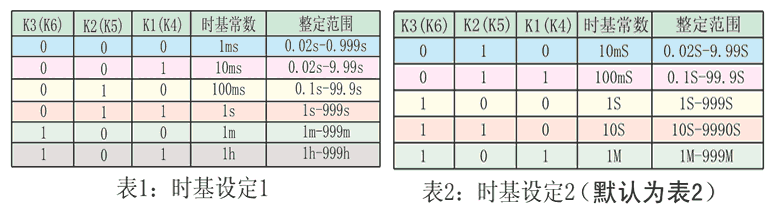 DTR-114時基設(shè)定表