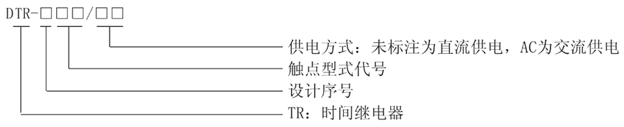 DTR-113型號及其含義