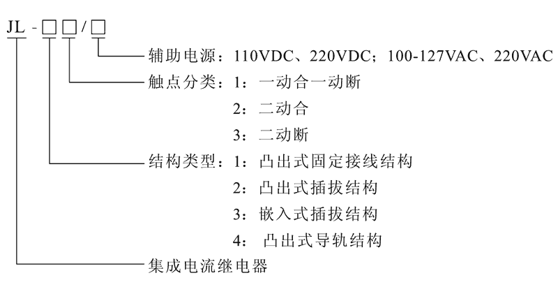 JL-13型號及其含義