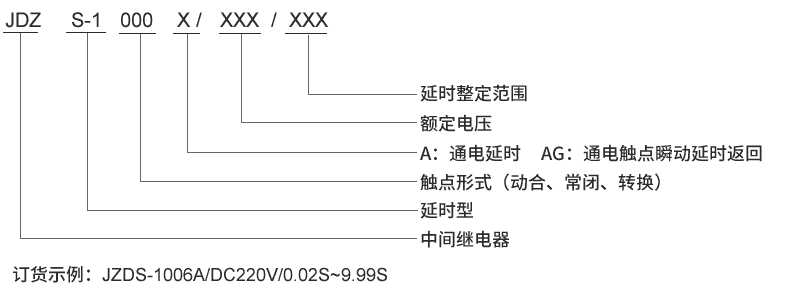 JDZS-1022A型號(hào)及其含義