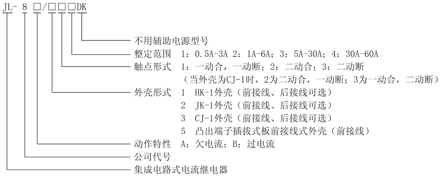 JL-8B/22型號及其含義