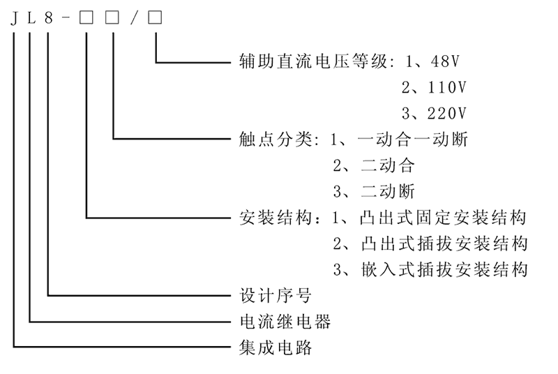 JL8-22型號及其含義