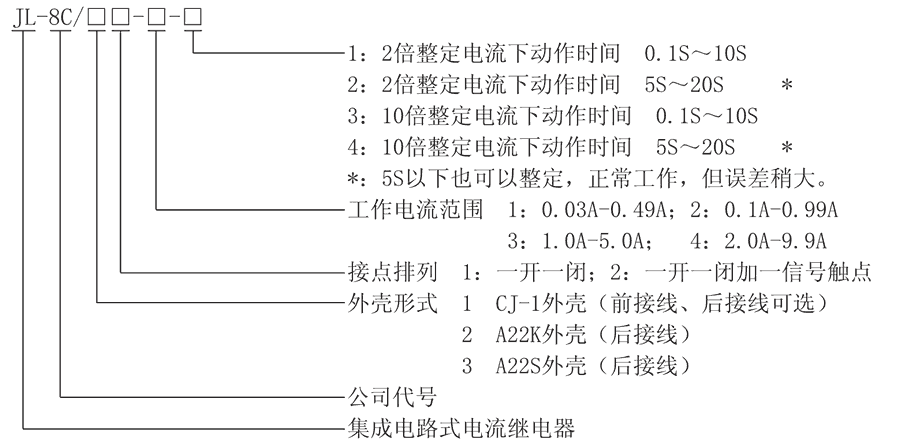 JL-8C/22-3型號(hào)及其含義