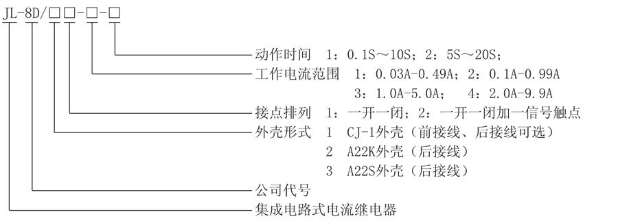 JL-8D/32-4型號(hào)及其含義