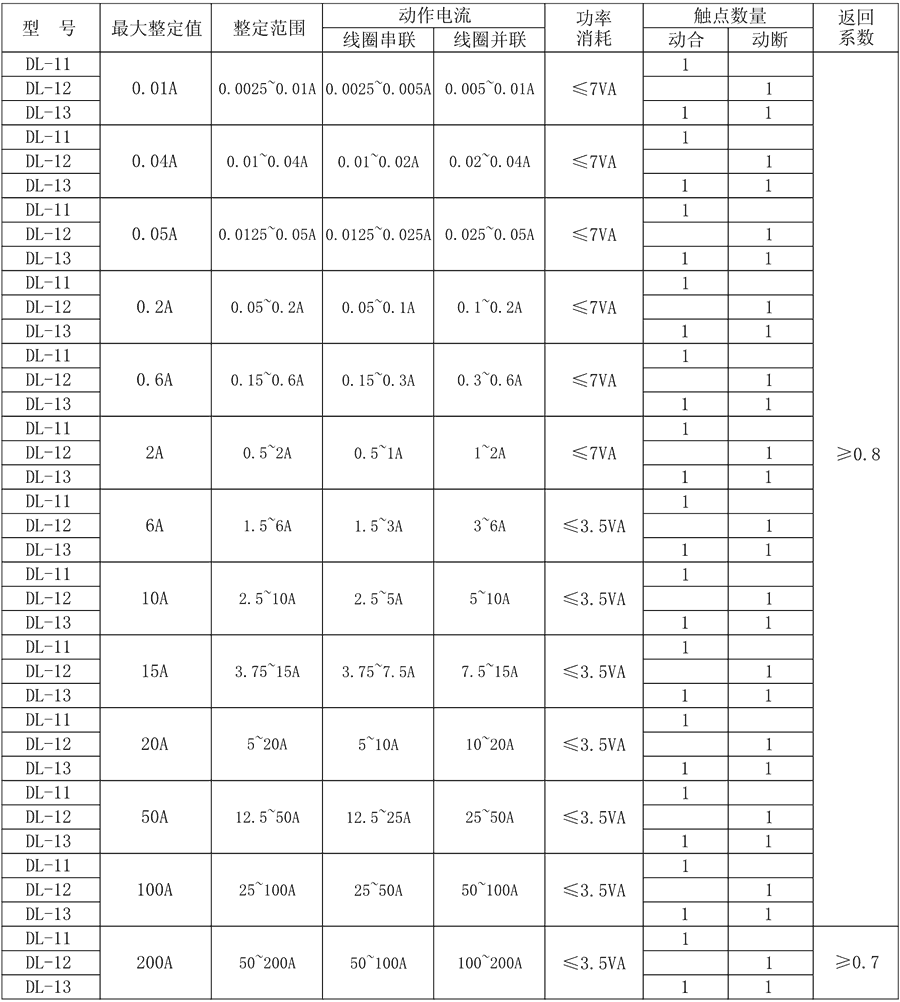 DL-12主要技術參數(shù)