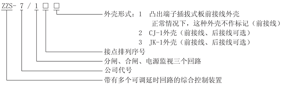 ZZS-7/102型號及其含義