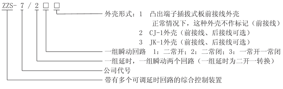 ZZS-7/232型號(hào)及其含義