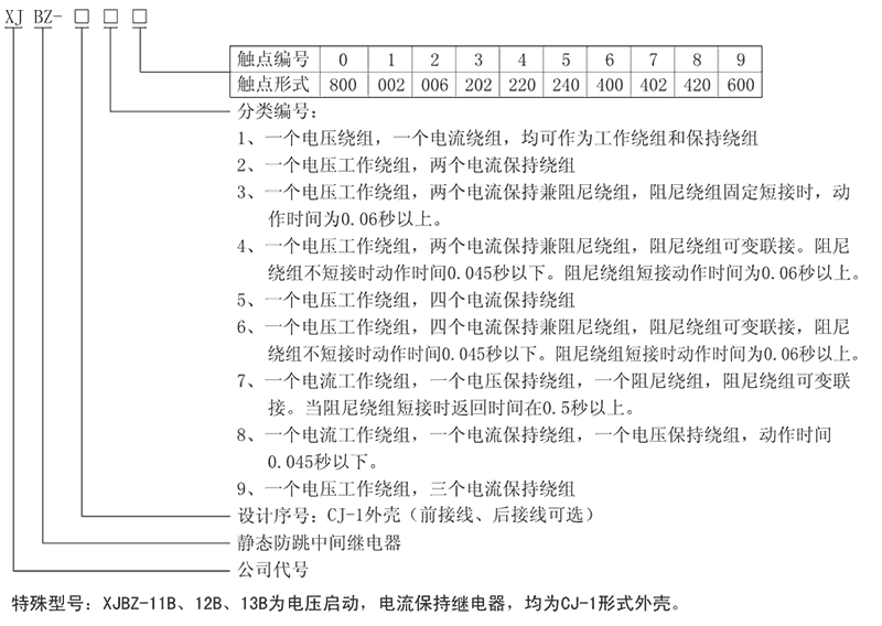 XJBZ-213型號(hào)及其含義