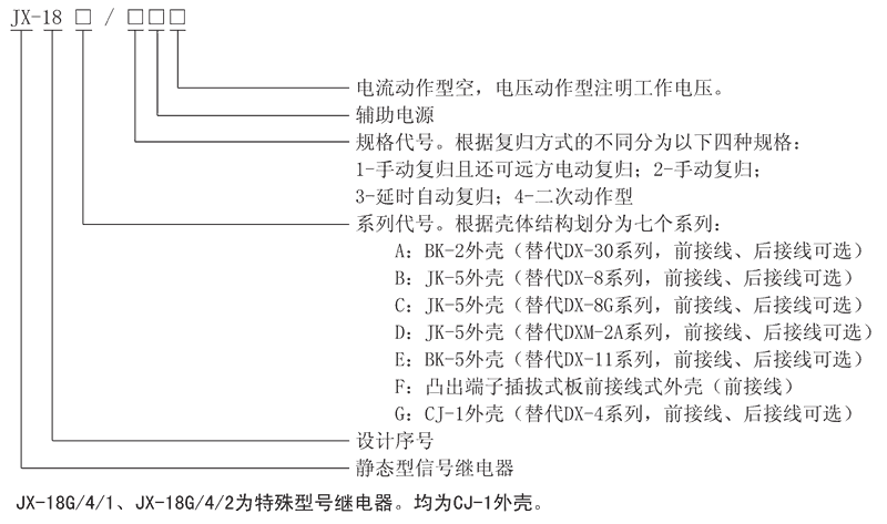 JX-18B/2型號及其含義