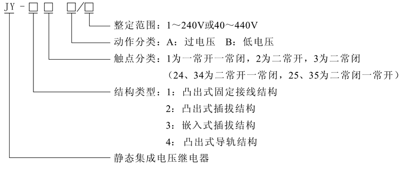 JY-33B型號及其含義