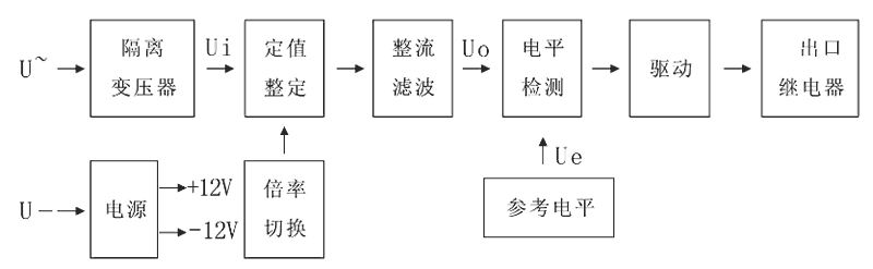 JY8-21D工作原理