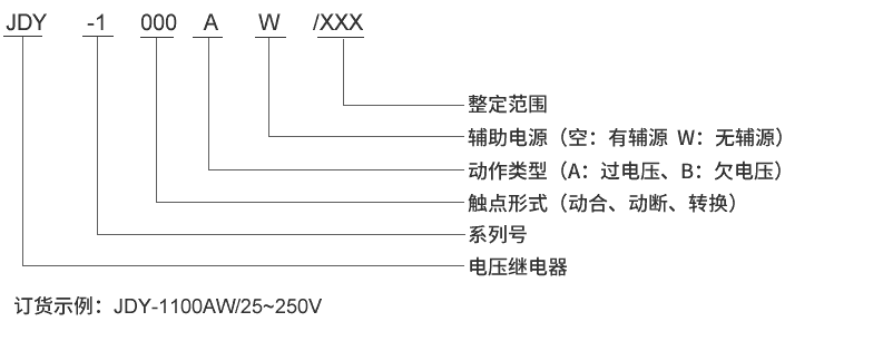 JDY-1120B型號(hào)及其含義