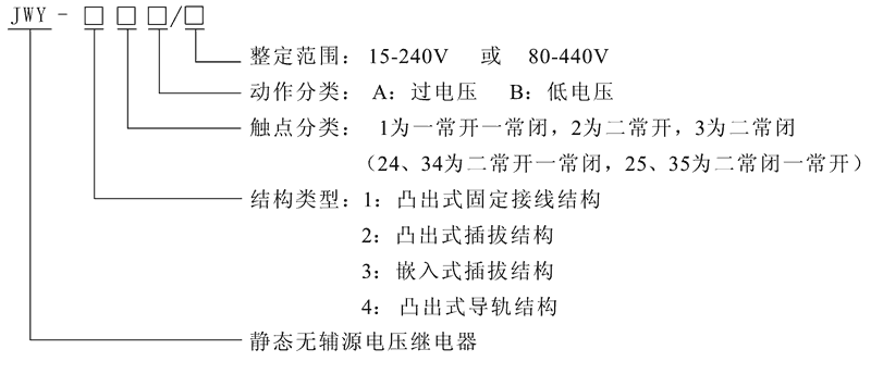 JWY-32B型號(hào)及其含義