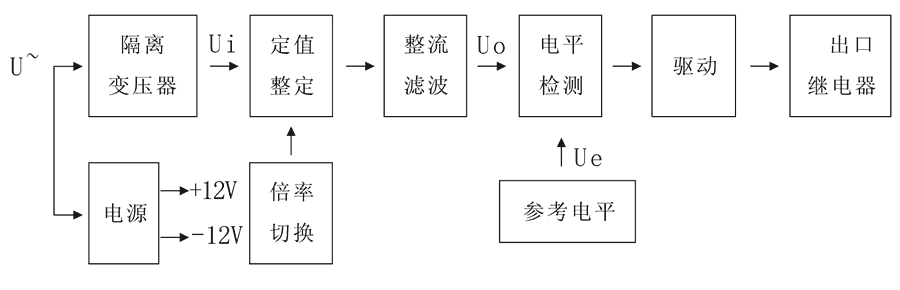 JWY-42B工作原理圖