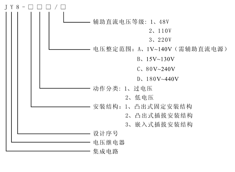 JY8-21B型號及其含義