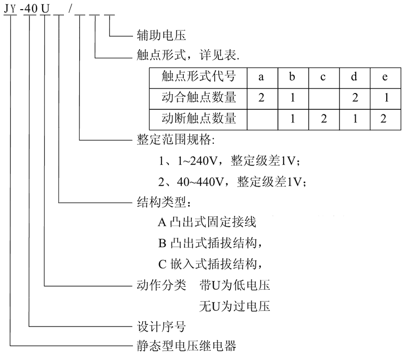 JY-40UA/2C型號及其含義