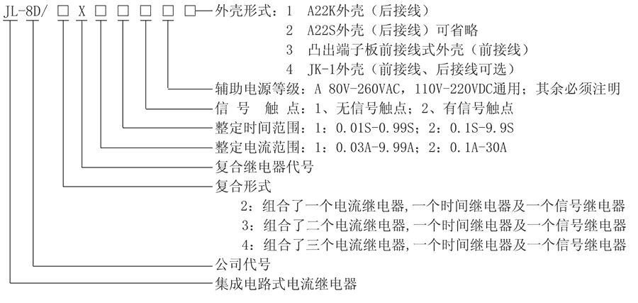 JL-8D/2X222A3型號(hào)及其含義