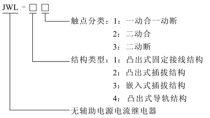 JWL-12型號(hào)及其含義