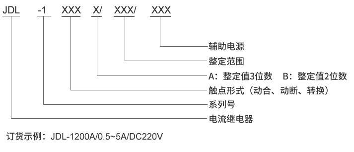 JDL-1001A型號及其含義