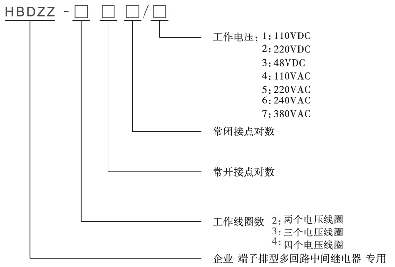 HBDZZ-222/6型號(hào)分類及含義