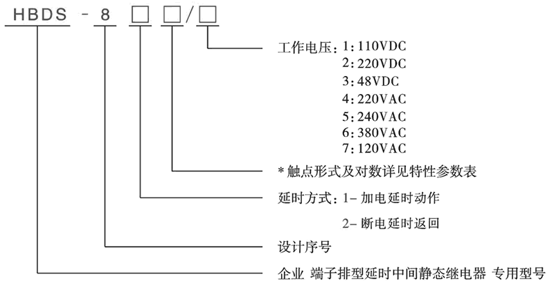 HBDS-822/5型號(hào)分類及含義