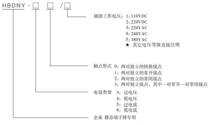 HBDNY-61/1型號(hào)及其含義